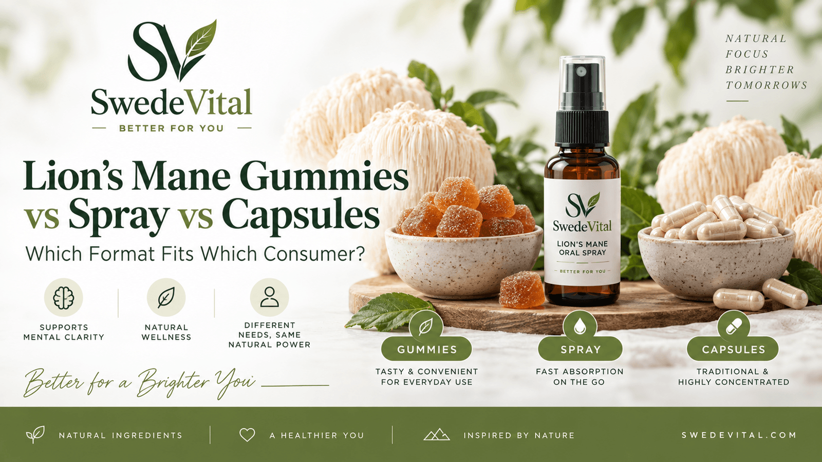 Lion's Mane Gummies vs Spray vs Capsules: Which Format Fits Which Consumer?